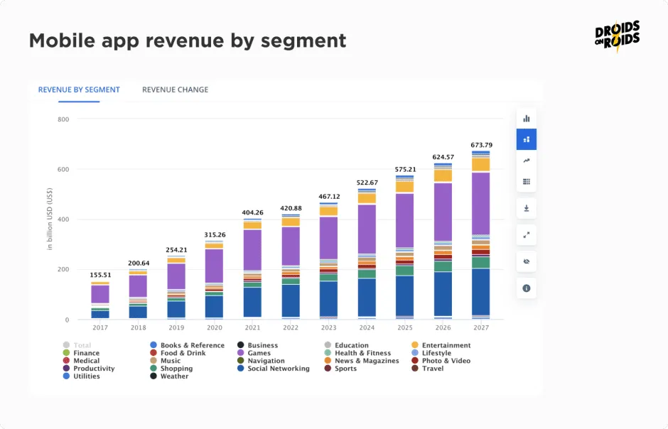 اپلیکیشن موبایل