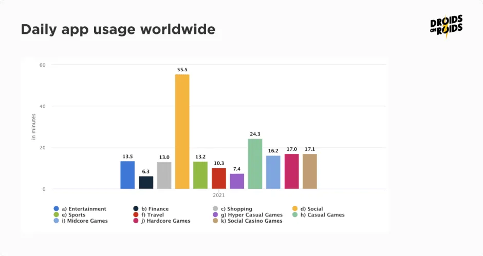  اپلیکیشن موبایل